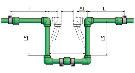 LIRAS DE DILATAÇÃO EXPANSION LOOP Em alternativa podemos recorrer a liras de dilatação quando não ocorre uma mudança de direção da tubagem e é necessário minimizar os efeitos da dilatação térmica.