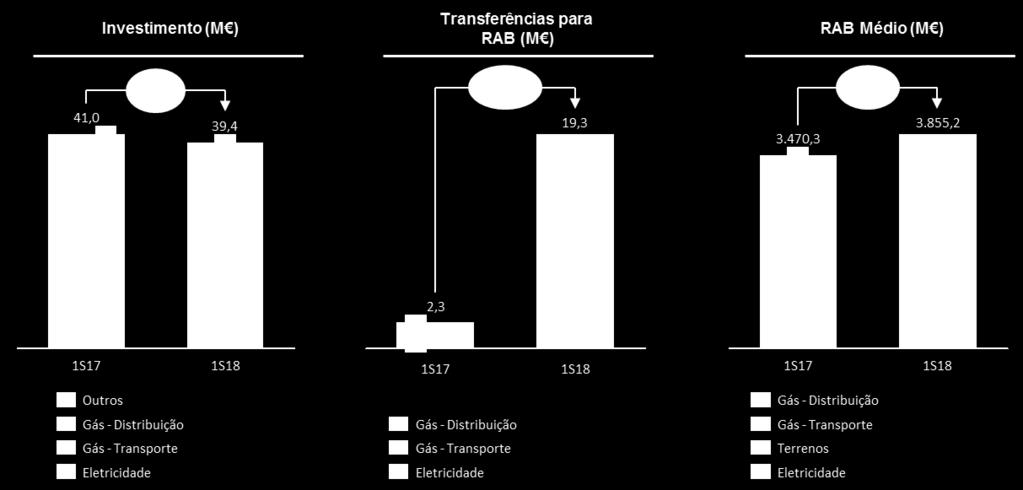 da Economia Manuel Caldeira Cabral e Secretário de Estado da Energia, Jorge Seguro Sanches.