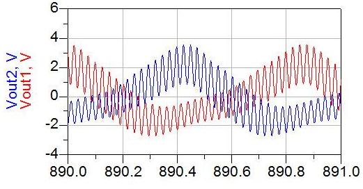138 Figura 71: Espectro de duas vezes a diferença entre as saídas balanceadas do divisor#1 para uma potência de entrada de 0 dbm e freqüência de 2,3 GHz.