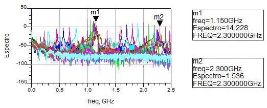 GHz. 6.3.5.