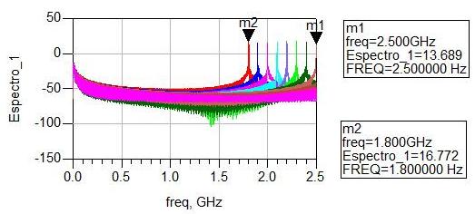 175 6.4.5. Resultados obtidos para o divisor#20 O divisor#20 é baseado numa linha série com W = 2, 4mm e l = 16, 23mm, sendo realizada por meio de uma curva de 90º, a sua fotografia pode ser