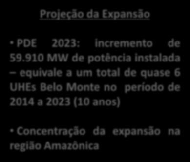 910 MW de potência instalada