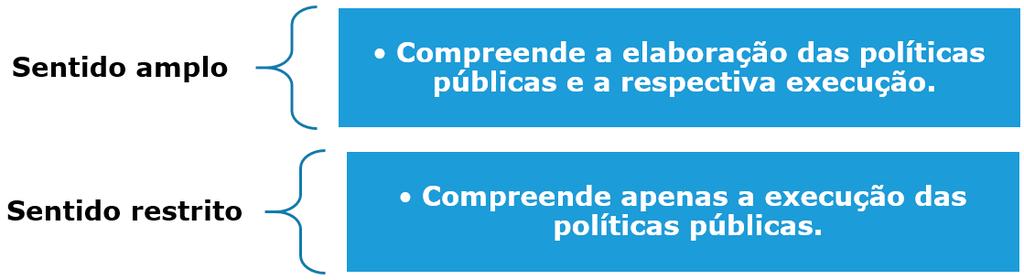 Aprendendo na Prática Se tomarmos como referência o exemplo anterior, apenas a execução das atividades necessárias à verificação do cumprimento do horário de funcionamento dos estabelecimentos