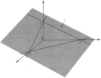( z O domínio D pode ser representado através de um conjunto de pontos no plano e o gráico de como uma superície cuja projecção perpendicular ao plano é D Na igura o ponto z ( indicado como ( é na