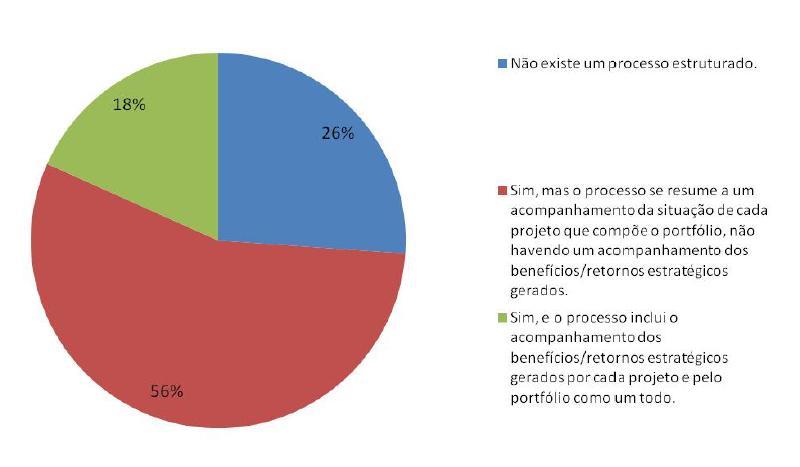 avaliados e identificados de forma sistêmica.