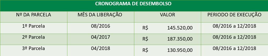 TED EMBRAPA SUÍNOS E AVES BOAS PRÁTICAS NA AVICULTURA DE POSTURA Levantamento e avaliação da estrutura e sistema de produção na cadeia produtiva de ovos