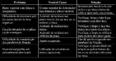 - O Articulador Cirúrgico MT não oferece intercambiabilidade, ou seja, os modelos montados em um articulador não devem ser transferidos (montados) para qualquer outro articulador.