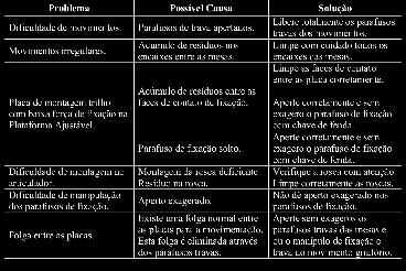 , fornece garantia de 01 (um) ano para este produto a partir da data de sua aquisição.