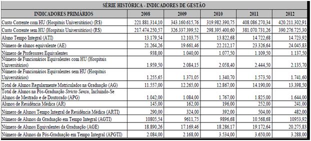 13.2. Resultado dos Indicadores de Desempenho das