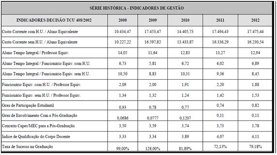 2 RESULTADOS DOS INDICADORES DA DECISÃO TCU N.