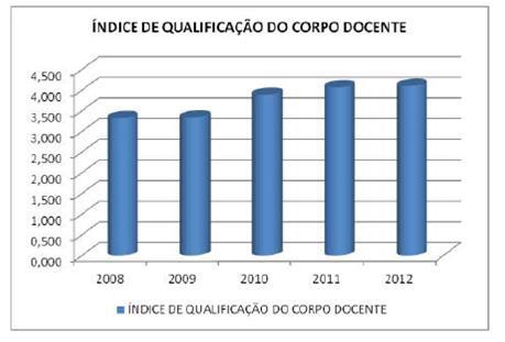 O Indicador se manteve no mesmo patamar do ano anterior.