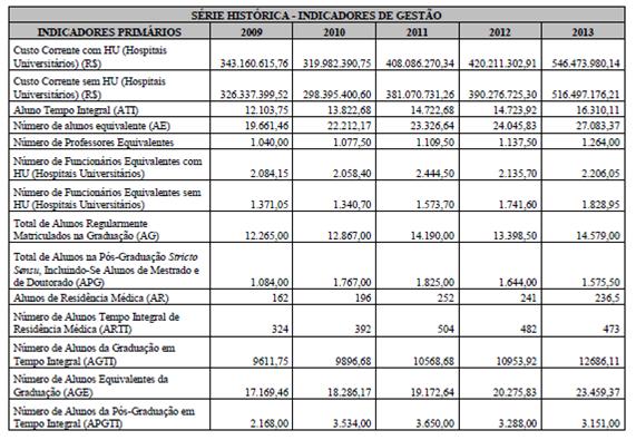 Extração e verificação da existência dos indicadores da decisão do TCU 408/2002 plenário no relatório de gestão de 2013.