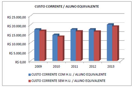 Corrente com HU / AGE+APGTI+ARTI = R$ 20.177,47 Custo Corrente sem HU / AGE+APGTI+ARTI = R$ 19.