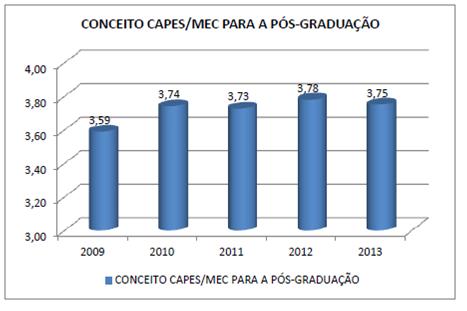 Comentário: o indicador Grau de Envolvimento Discente com a Pós-Graduação mede a relação entre o número de estudantes de pós-graduação em relação ao total de alunos da Universidade, isto é, aqueles