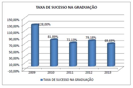 no âmbito do REUNI e da reposição do quadro de equivalentes.