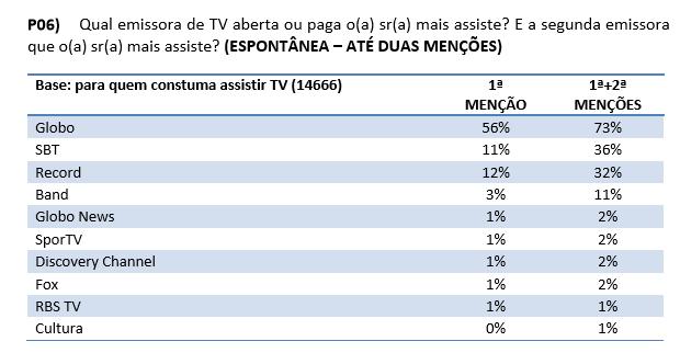 Uma alteração na