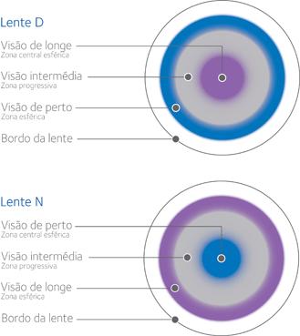 4.2.3 Tratamento e Seguimento Com base nos parâmetros oculares e mais especificamente na queratometria do paciente foram solicitadas lentes de contacto multifocais de ensaio com RC de 8.