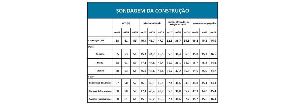 CBIC - Câmara Brasileira da