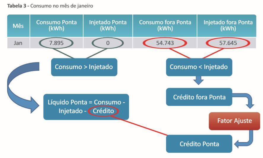 Exemplo de Faturamento