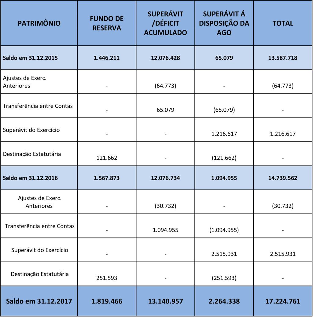 Pág. 20 Demonstrações Contábeis 1.