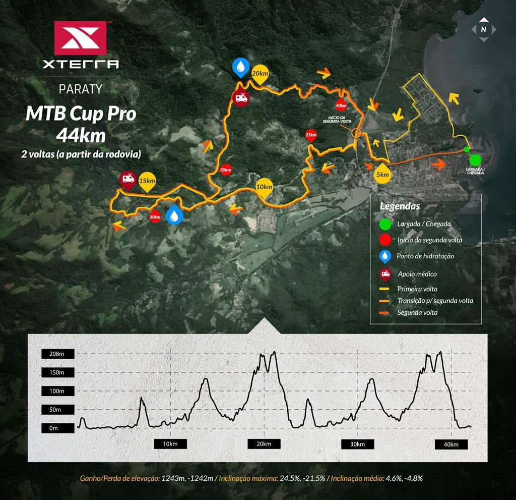 MAPA MTB