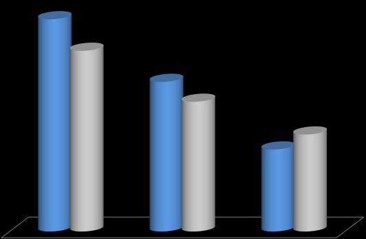 No ano o perfil já acumula alta de 19,96%. Agressivo: Beneficiado pela alta da bolsa, o desempenho de outubro foi excelente (5,33%) acima do seu respectivo benchmark (4,89%).