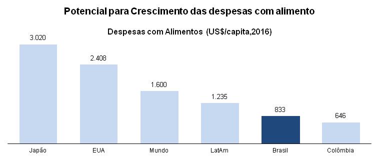 7.9 - Outras informações relevantes De acordo com a ABRAS, em 2017 o setor do varejo alimentar teve um crescimento de 1,25% em termos reais, enquanto o PIB brasileiro cresceu1,0%.