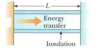 Suponha que uma substância esteja na forma de uma barra longa e uniforme e de comprimento L T 2 T 1 Está isolada de modo que a energia não possa escapar pelo calor a partir da sua superfície excepto