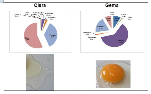 Composição química dos ovos de galinhas de raças autóctones