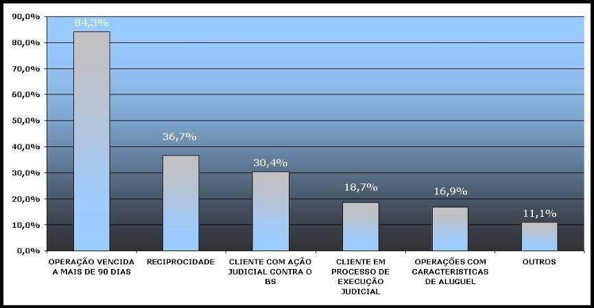 ATIVOS DE CRÉDITO