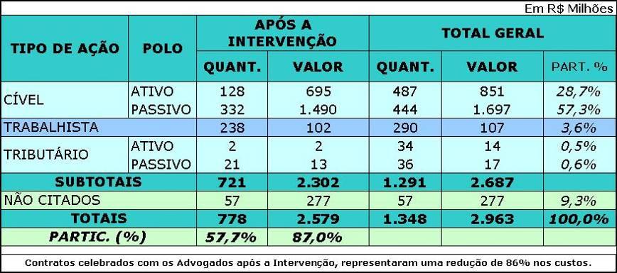 CONTENCIOSO AÇÕES