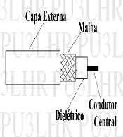 Antenas Antena para VHF de construção artesanal Esta antena muito econômica e de fácil construção necessita apenas de 2 varetas de alumínio com aproximadamente 50 cm (de qualquer antena velha de