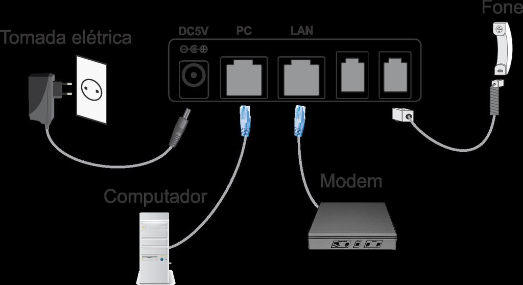 Caso seu o modelo de seu telefone for IPS 212-PN e sua rede possuir POE, a fonte não é necessária.