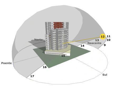 ORIENTAÇÃO SOLAR DOS