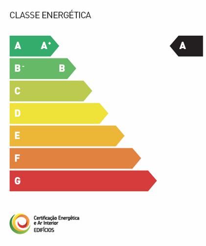 consumir energia para atingir o grau de conforto desejado; CERTIFICAÇÃO ENERGÉTICA DE EDIFÍCIOS A