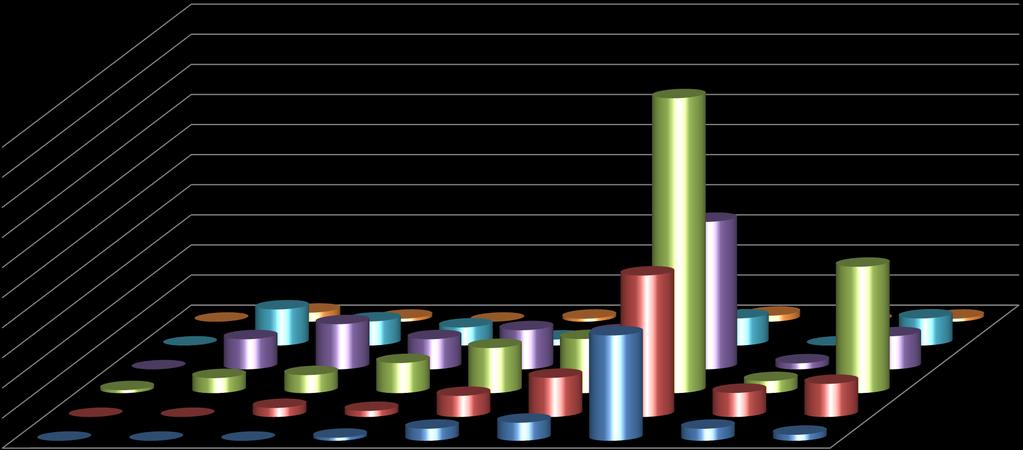 Número de empregados por faixa etária e escolaridade em Bonito de Minas - MG em 2012.