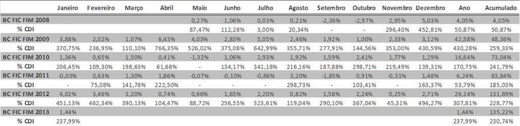 (% - eixo esquerdo) & PL (R$ MM - eixo