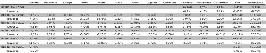 - eixo esquerdo) & PL (R$MM - eixo direito)