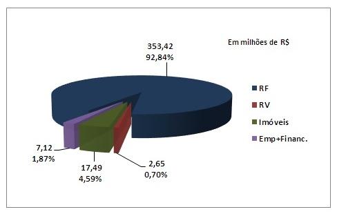 alteração visando refletir a Meta Atuarial de INPC+3,5% a.a., retroativa ao Exercício