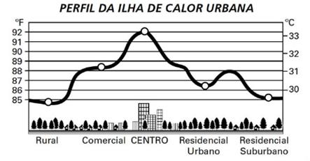 A) 1/5 B) 1/4 C) 2/5 D) 3/5 E) ¾ 12. Em um blog de variedades, músicas, mantras e informações diversas, foram postados Contos de Halloween.