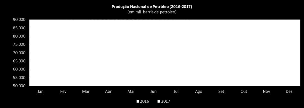 desenvolvimento. No entanto, tal como no caso dos petróleos da cesta OPEP, os preços do WTI despencaram de US$ 147,27 em julho de 2008 para cerca de US$ 33/barril em dezembro do mesmo ano.