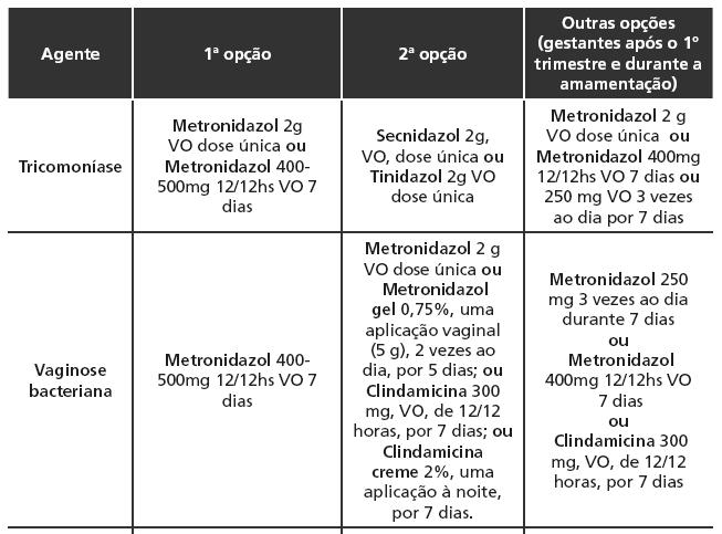 Corrimento