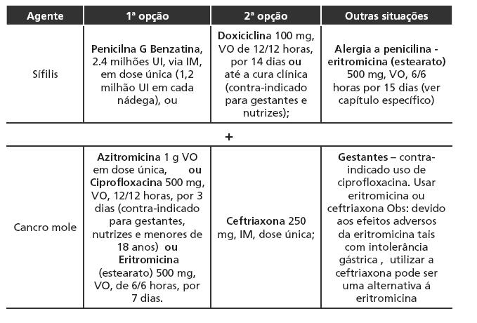 Úlcera