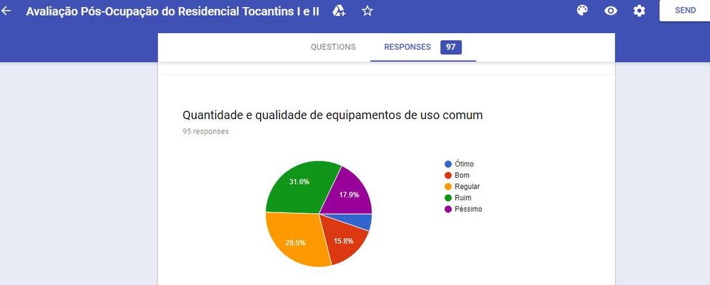 Após a aplicação do questionário em loco, os estudantes entregaram os registros fotográficos, os resultados da aplicação dos questionários e, as descrições com resultados comentados no relatório de