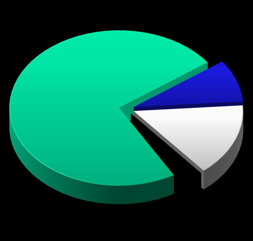 Caracterização dos Solos Observações 73% 9% 15% ACRICO: 69,52% ALICO: 7,9% DISTROFICO: 7,5%