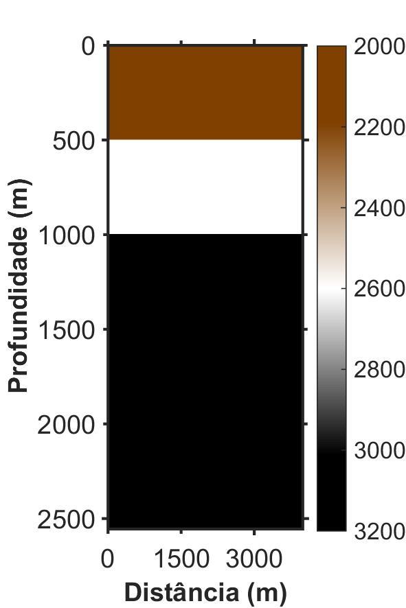 47 (2009), sendo composto por três camadas horizontais e um ponto difrator (Figura 3.4a). As velocidades sísmicas são iguais a 2000, 2600 e 3200 m/s da superfície para baixo, como mostra a Figura 3.