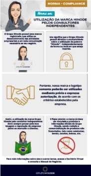 COMPLIANCE ÉTICA E CONDUTA GRUPO HINODE Principais Violações + Regras do Manual de Negócios NORMA d.