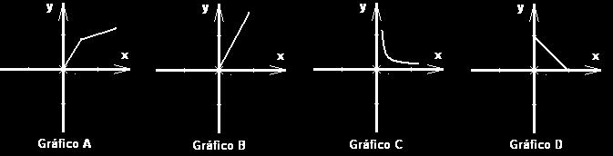 Qual dos seguintes pares de planos são ortogonais (ou perpendiculares)? i. ABC e EFG ii. ABC e BCE iii. ABC e BCF iv. CDE e ABH B. Uma recta aposta ao plano DFG é: i. AD ii. DC iii. FC iv. BH C.