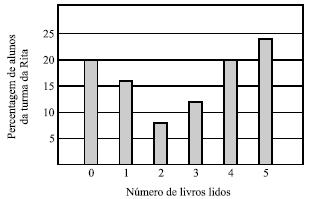 15. Na figura ao lado estão representados três quadriláteros. Qual das seguintes afirmações é verdadeira: A. Todos os quadriláteros da figura têm dois eixos de simetria B.