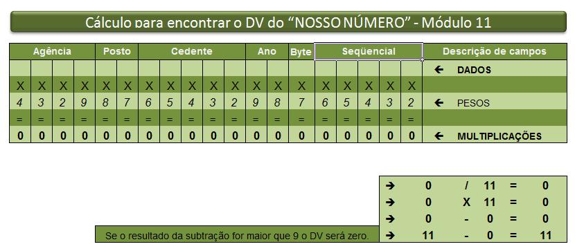 a) Relacionar os códigos da cooperativa de crédito/agência beneficiária (aaaa), posto beneficiário (pp), do beneficiário (ccccc), ano atual (yy), indicador de geração do nosso número (b) e o número